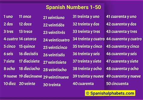fifty in spanish translation.